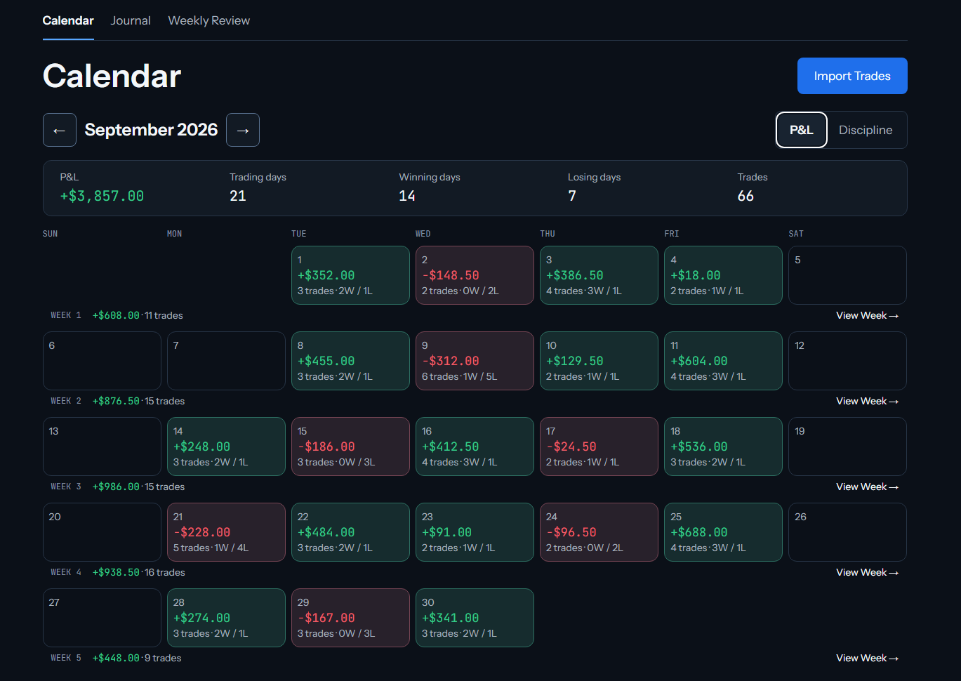 The Zenk Calendar showing an example month of trading, with each day's P&L and number of trades.