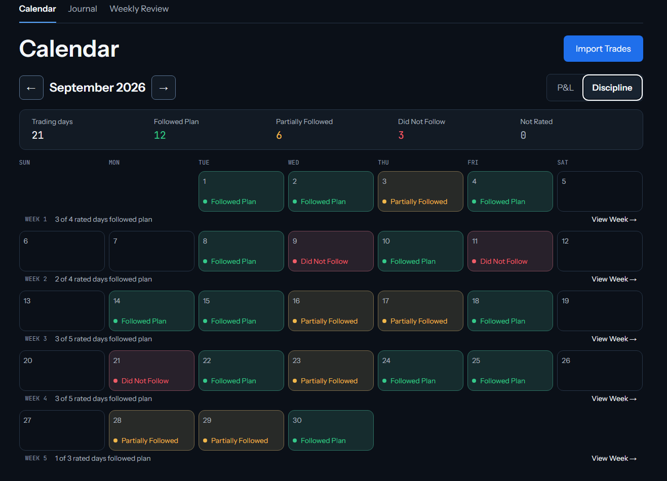 The same example month in the Calendar's Discipline view, showing the days the plan was followed, partially followed or not followed.